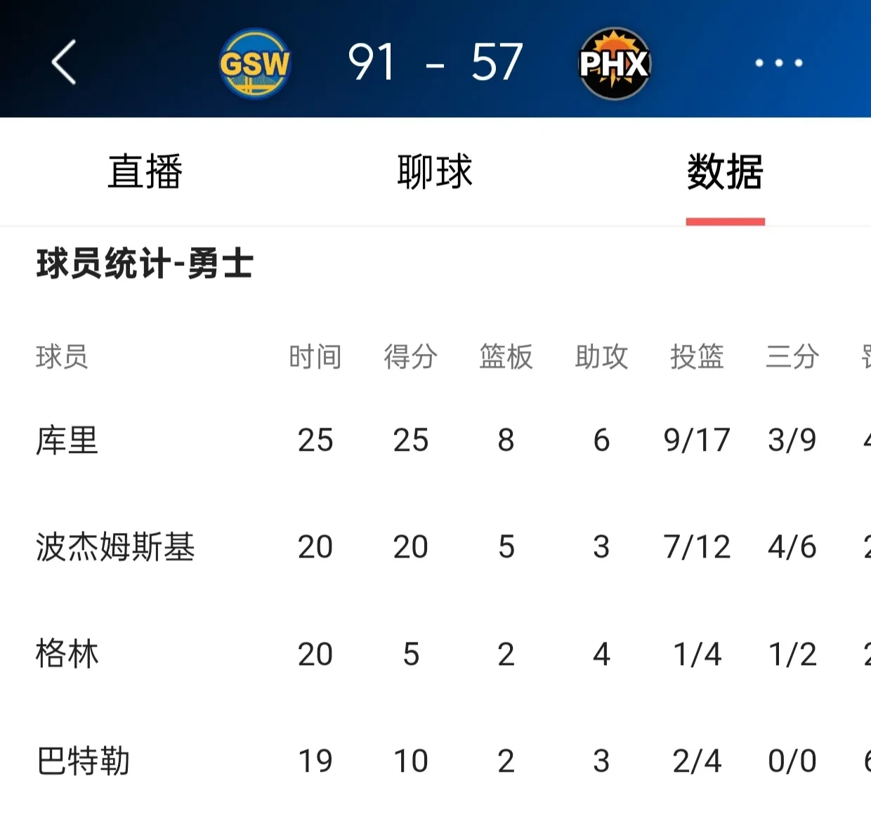 开云- 库里最新表现 